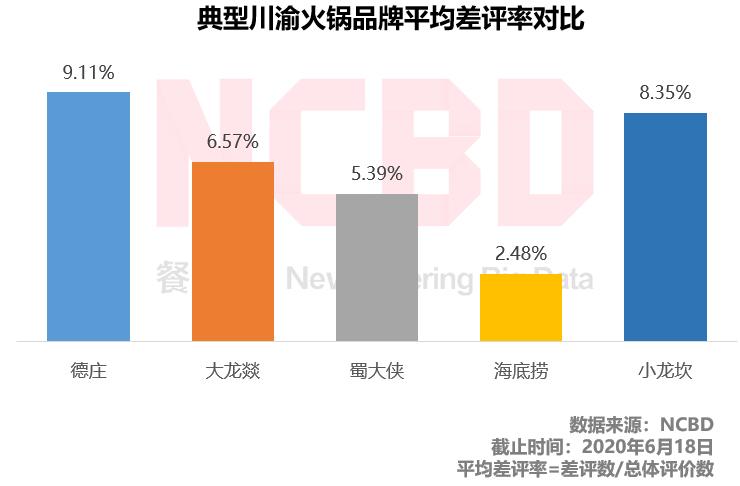 德庄火锅引起的血案,德庄火锅店最新事件