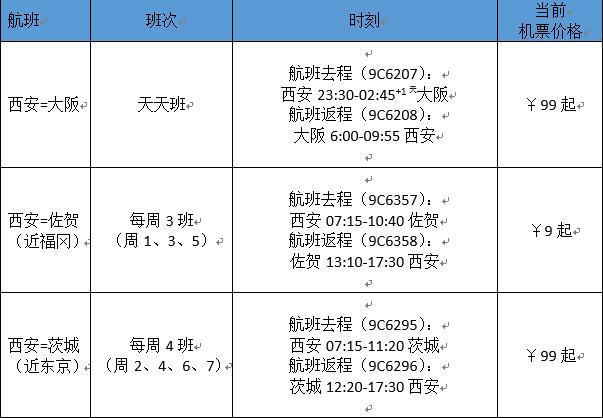 春秋航空上海飞国际航线,春秋航空将新增4条旅游航线