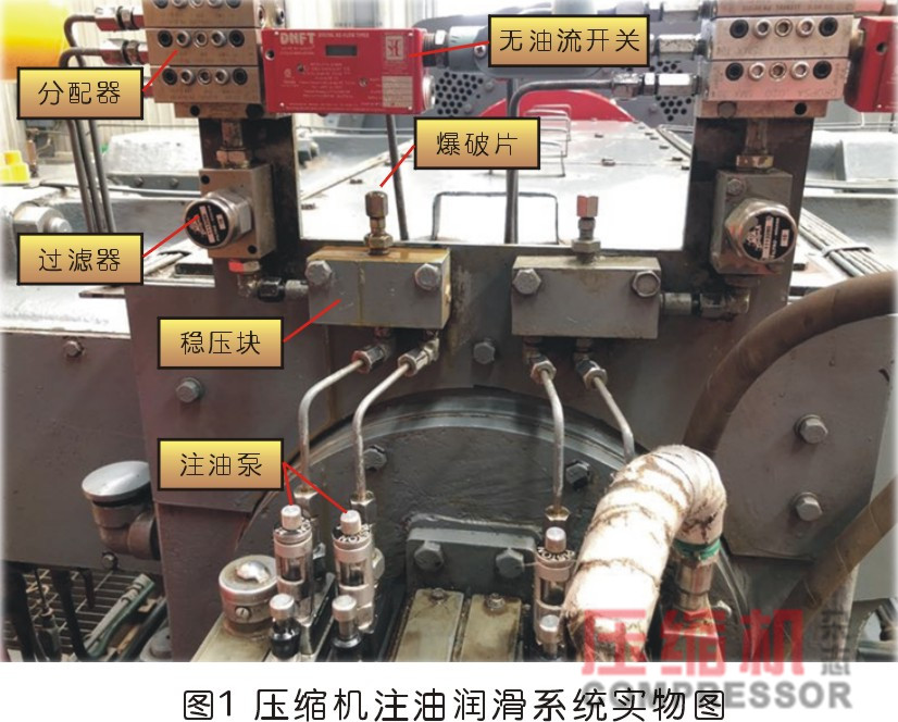 往复压缩机注油管线堵是什么原因,压缩机注油器缺油的危害