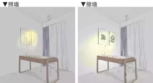 怎样挑选筒灯和射灯的灯光,筒灯射灯轨道灯