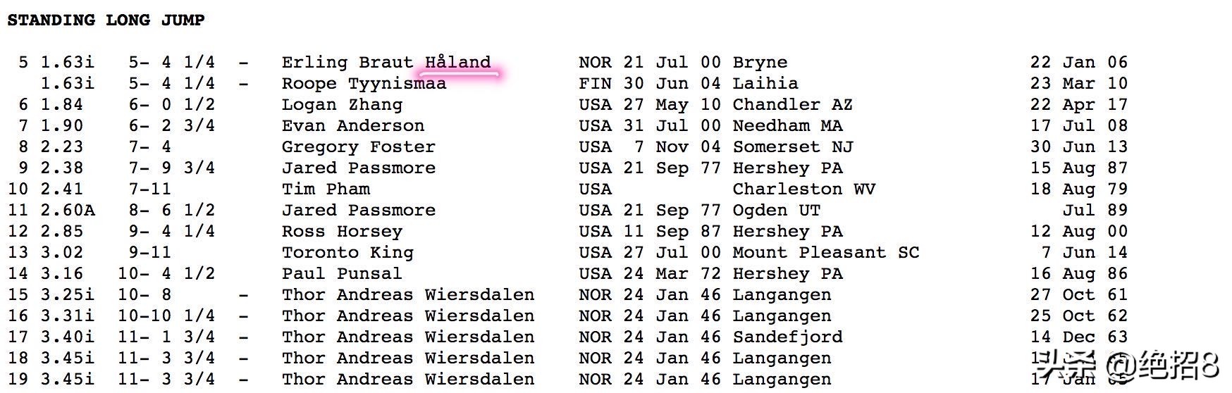 哈兰德有多可爱,宝藏男孩哈兰德8分钟2球