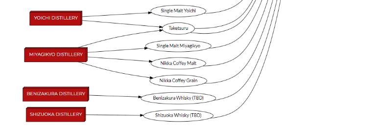 不认识这些伪日威”，你还以为你买到的“真日威”？