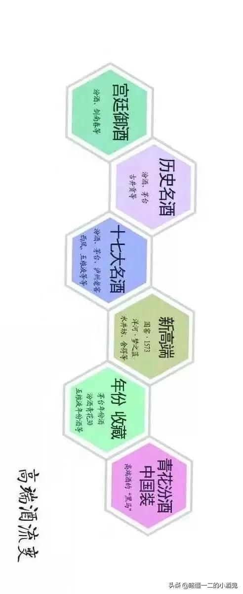 全国浓香型白酒的品评与分析,中国白酒精品图片