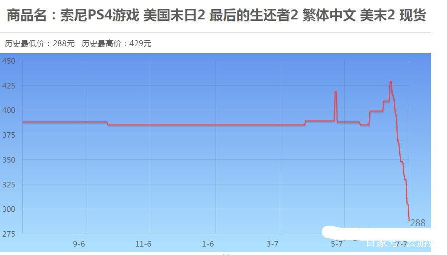 最后生还者2如何退款贴吧,最后生还者2淘宝搜不到了