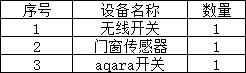 小米智能家居接入homekit教程2020,小米智能家居怎么搭建
