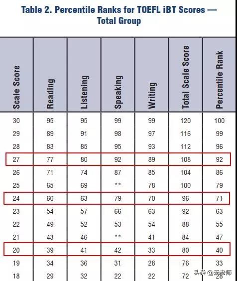 无老师托福口语如来宝典