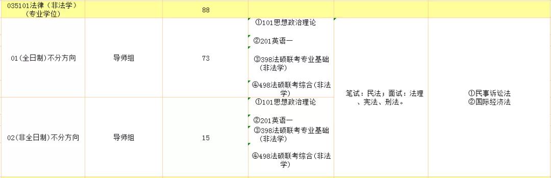 考研是选择211中“暨南大学”的报考难度