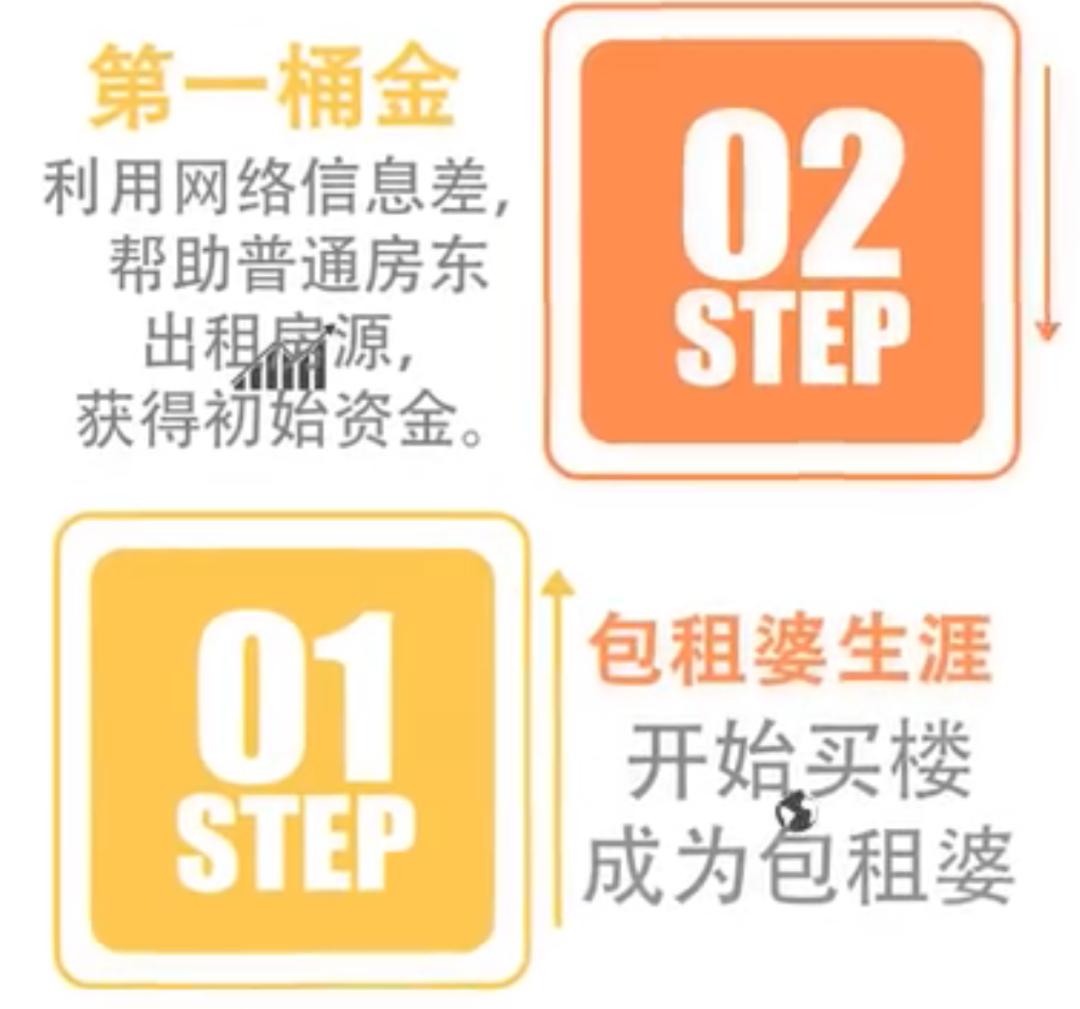 93年女孩坐拥400栋楼年收租24亿，是对后浪最大的恶意