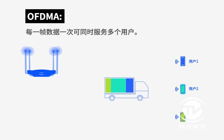 tplink路由器ax3000评测,TP-LINKAX3000路由器评测
