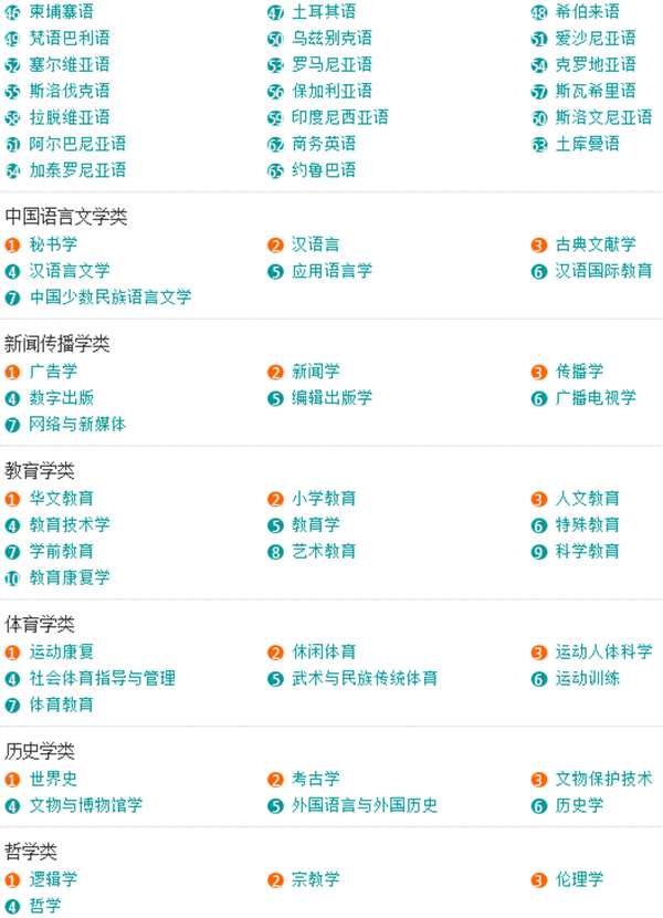 大学的专科专业都有哪些专业可选,各大学专业介绍大全一览表