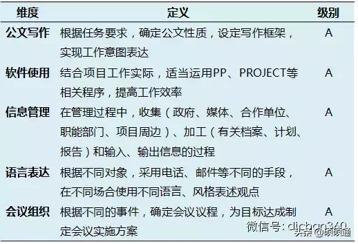 万科有多少项目经理,万科项目总经理是什么级别