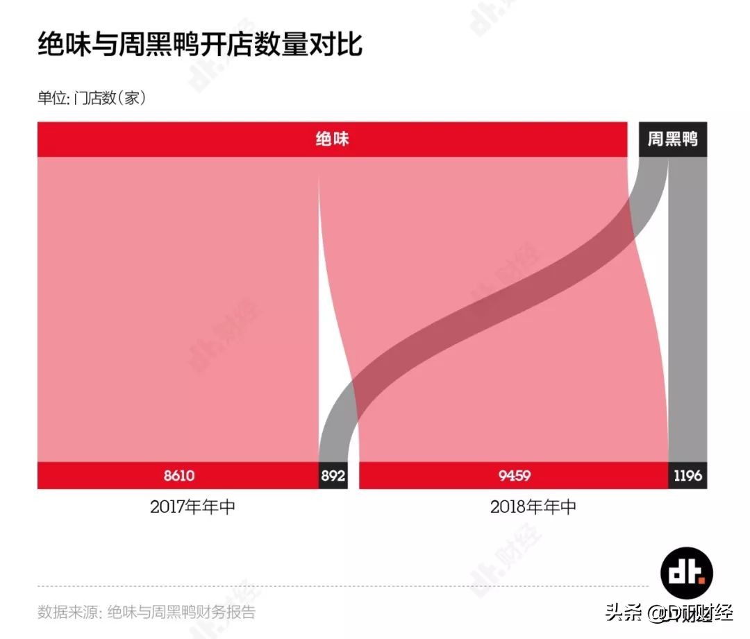 周黑鸭和绝味鸭脖谁厉害,绝味鸭脖和周黑鸭哪个更出名