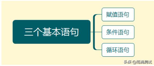 python的3个基本语句，语法真的很基础，但有些酷的语法你用过？