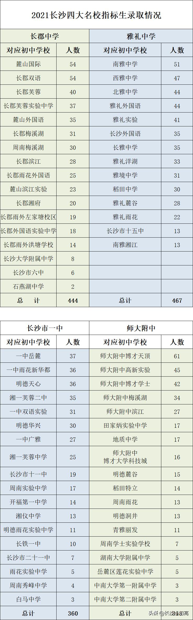562分能不能上211,562分可以考上武汉什么大学