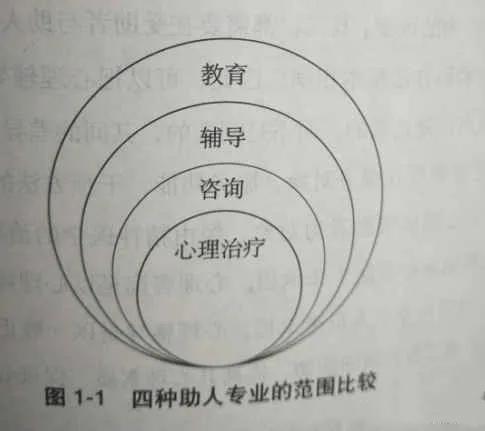 心理辅导、心理咨询、心理治疗的联系与区别，及其工作内容