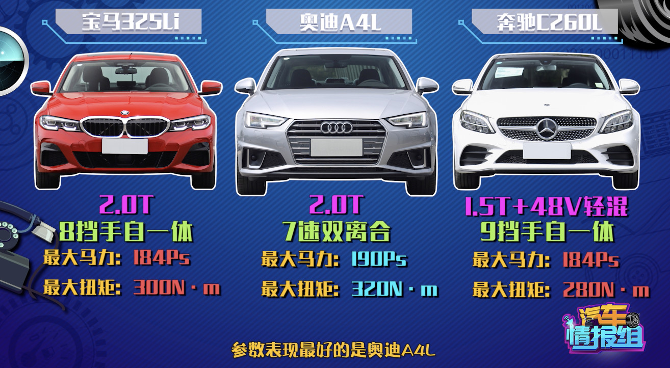 最新优惠最大的豪华b级车,二手车推荐b级7万