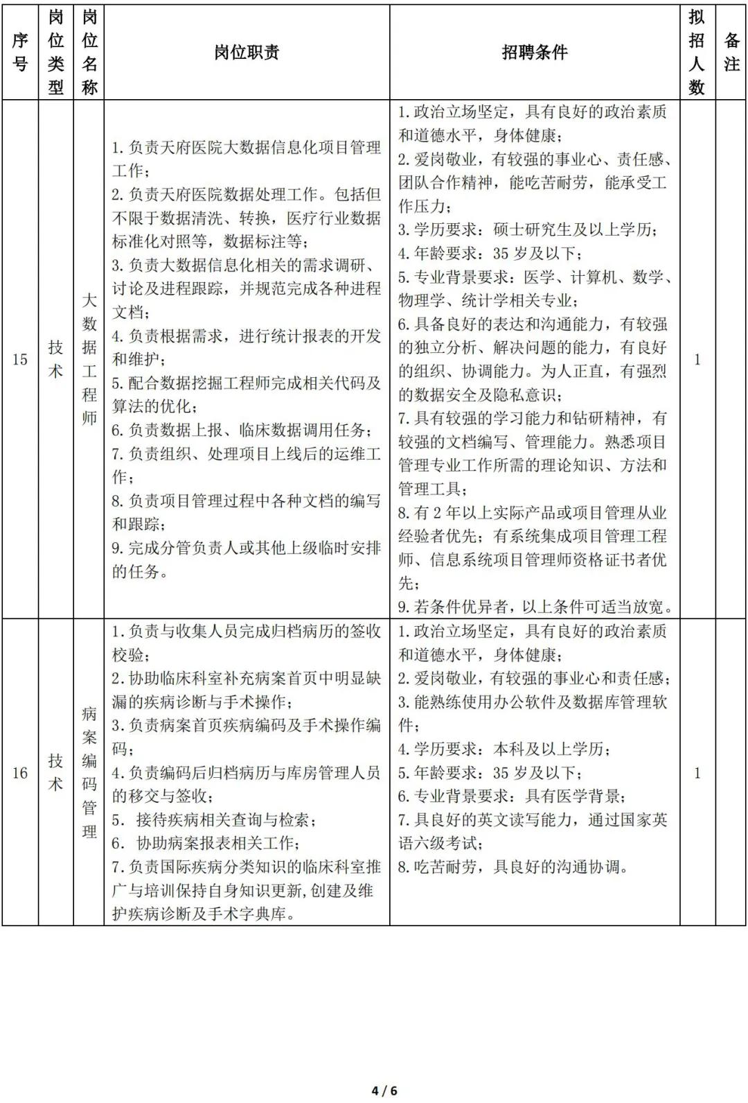 四川大学天府医院最新招聘,2021四川大学华西医院招聘