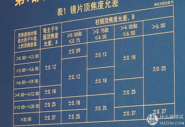 网上买的眼镜怎么配镜,在网上买镜框眼镜店里配镜靠谱吗