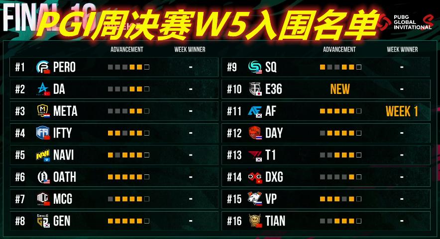 4ampgi赛程,4am韦神pgi原话