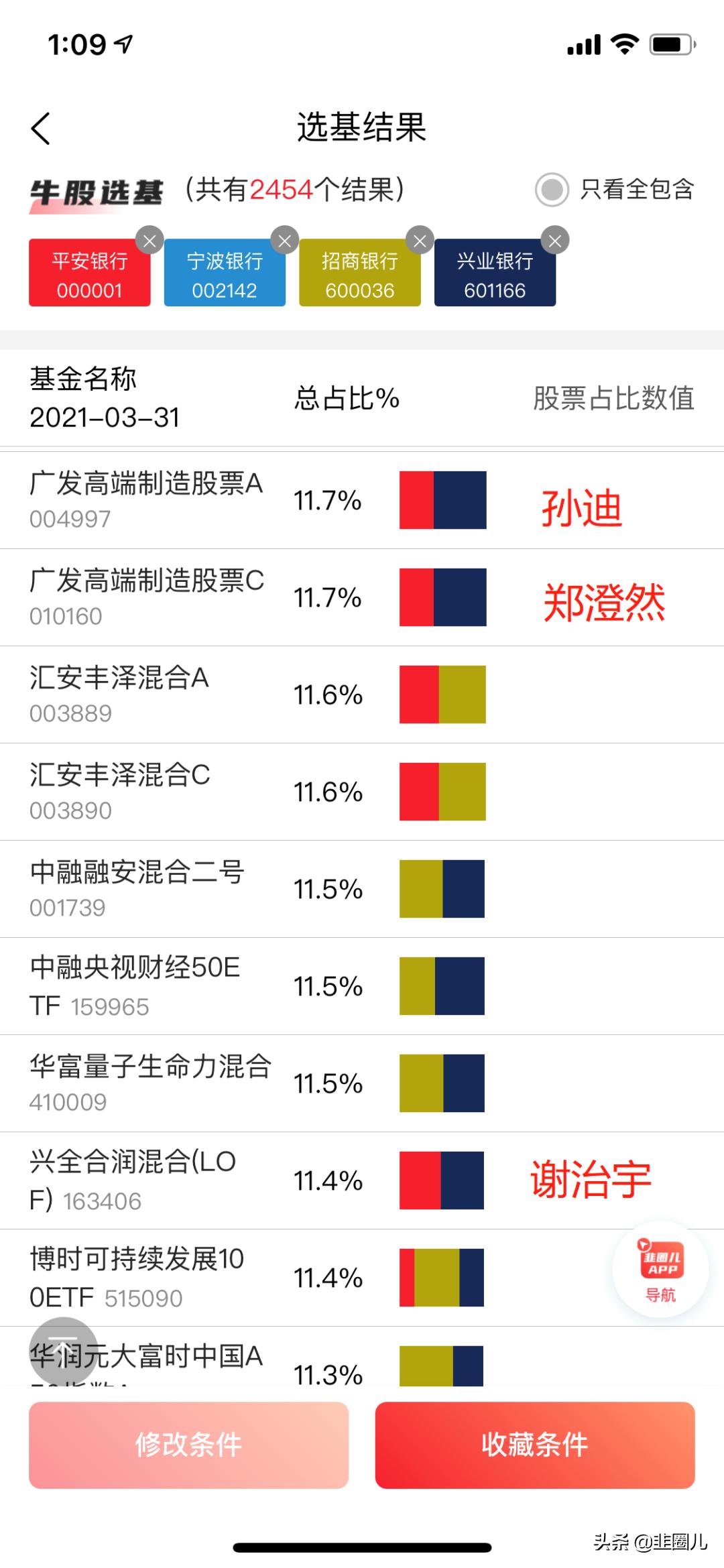 国内大牛基金经理,哪些基金基金经理自己都买