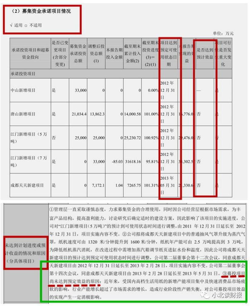 手把手教你读财报2021,手把手教你填年报