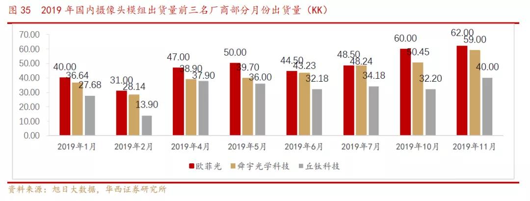 欧菲光光学深度解析,欧菲光深度分析