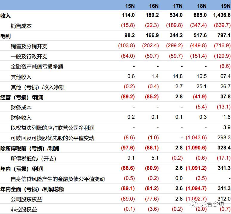 微盟乘势直播电商,微盟借力小程序风口