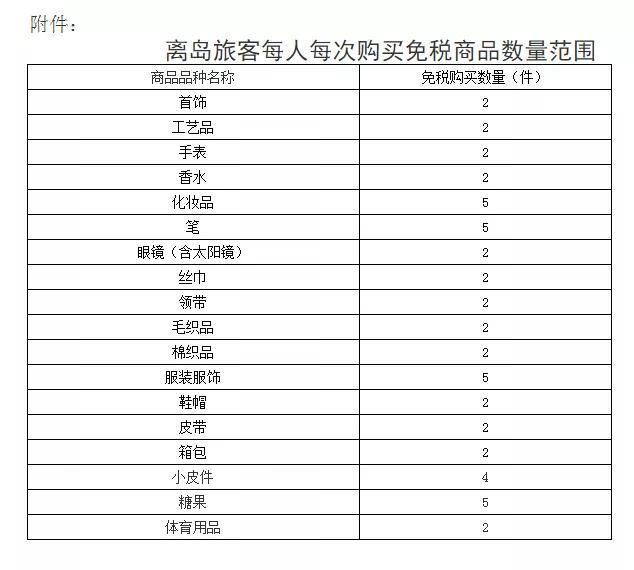 香港商品免税,零关税政策鼓励进口