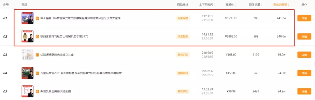 最新快手辛巴卖货排行榜,快手辛巴首场带货破12亿