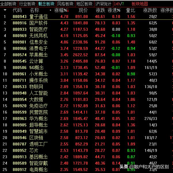 股亦有道，股理讲坛，一季度33%的目标正式起航