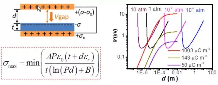 摩擦式纳米发电机原理,摩擦纳米发电机研究现状
