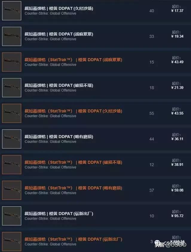 皮肤控第一期,皮肤控