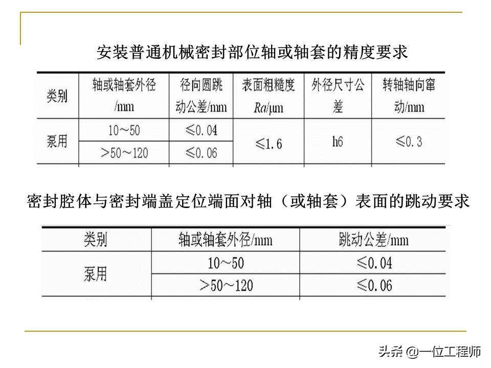 机械密封主要由哪几个部分组成,机械密封工作原理和结构