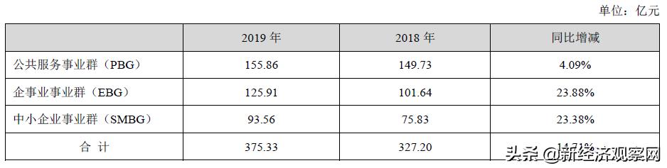 海康威视2011年财报解读,海康威视2021年第二季度中报