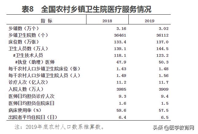 为什么中国医院费用这么高,全国公立医院收费一样吗