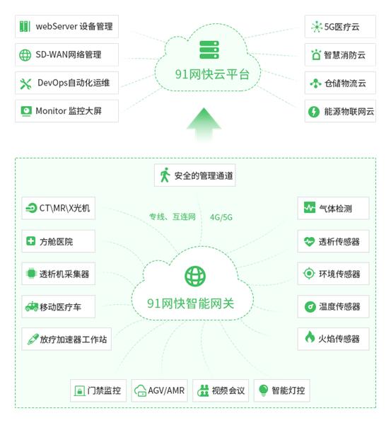 拥抱IT运维新变革91网快打响战“疫”第一枪