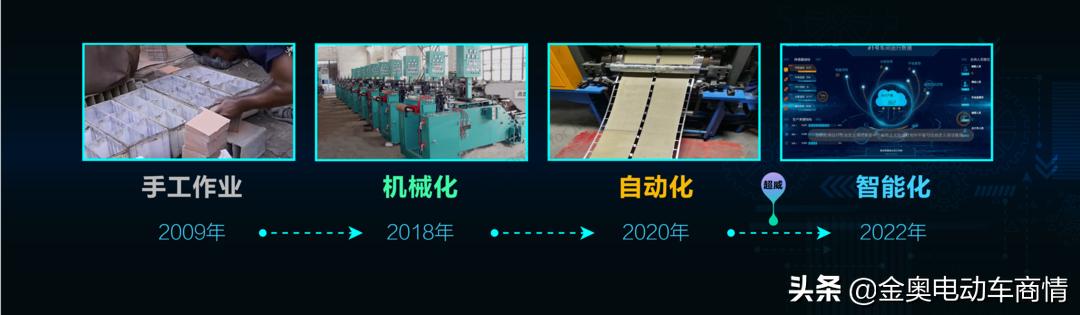 数字超威LINKplat,领科｜行业首个全球级工业互联网云平台