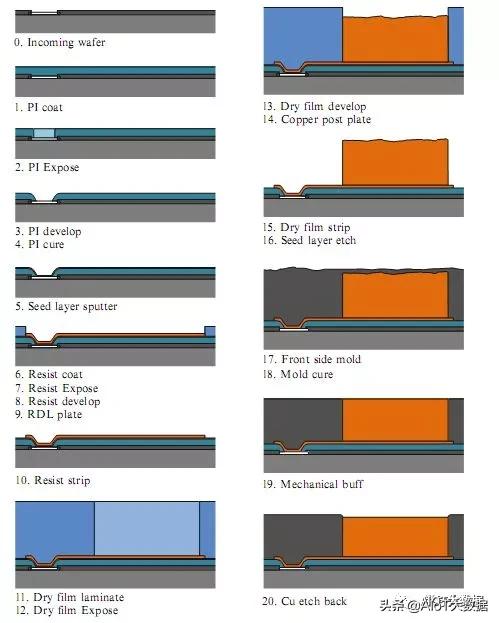 ic前沿技术,ic芯片量产工具
