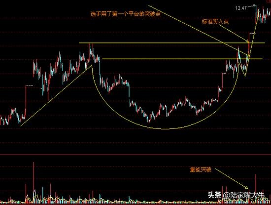 短线k线形态精髓图解,老股民十年短线战法