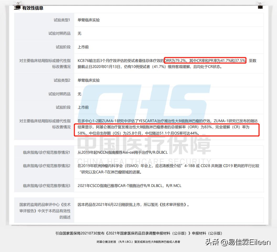 肿瘤免疫疗法费用,现在做car-t免疫治疗要多少钱