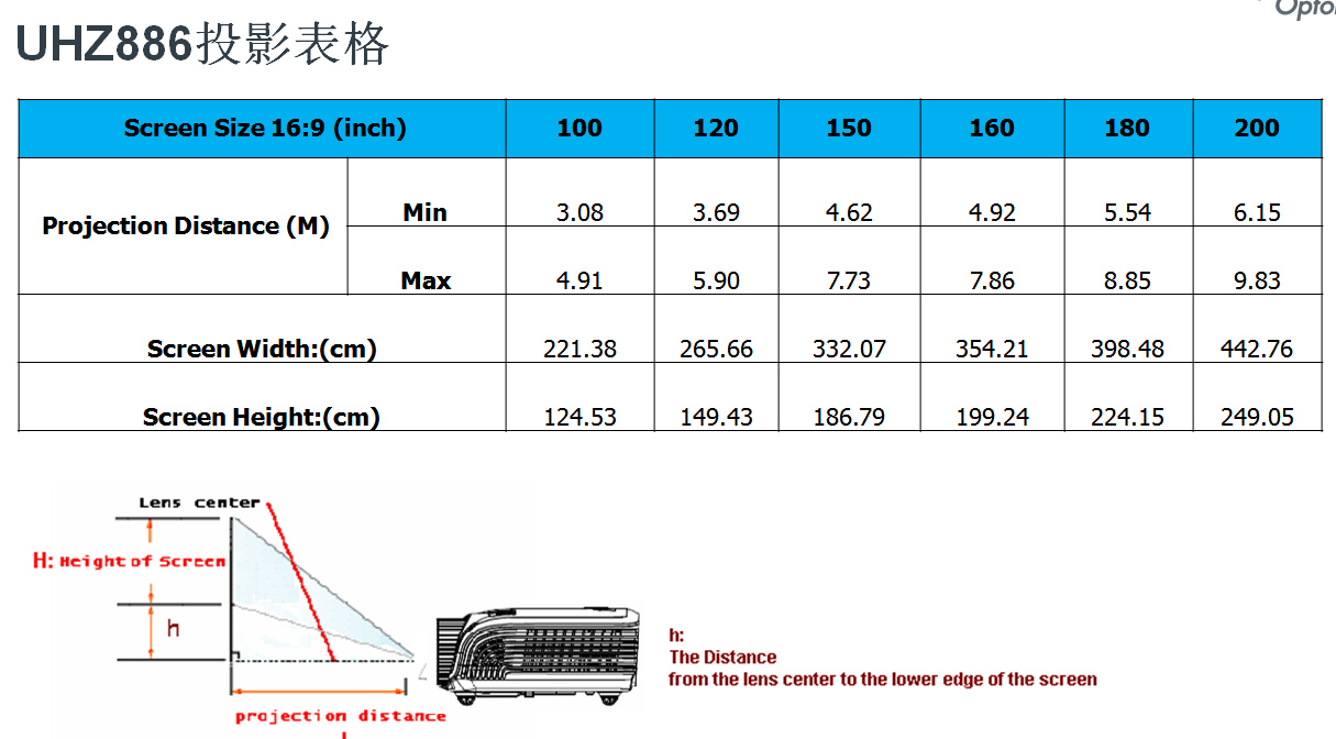 奥图码uhz886是哪年生产的,奥图码uhz886镜头是什么材质