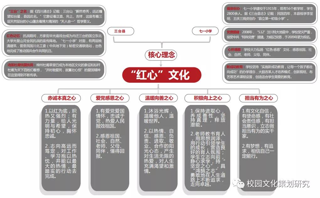 四川校园文化建设丨红心闪闪，学达天下—三台县七一小学文化建设