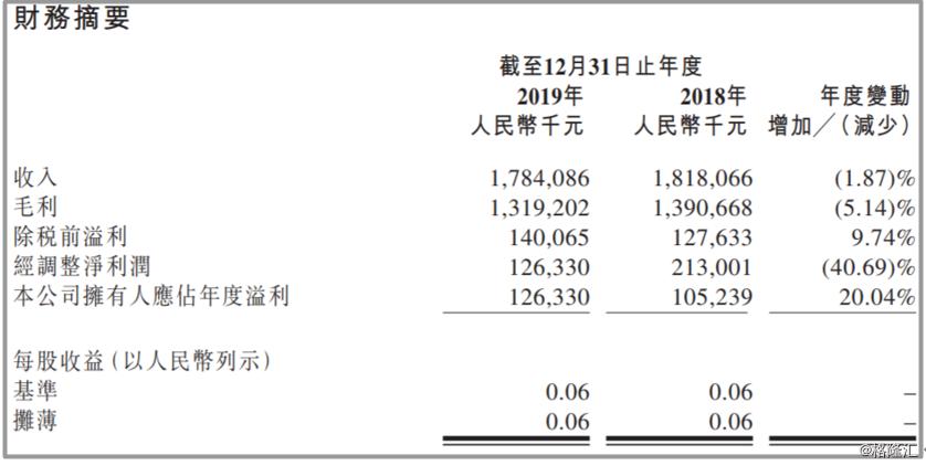 五谷磨房营销模式,五谷磨房坚果工坊轻食坚果