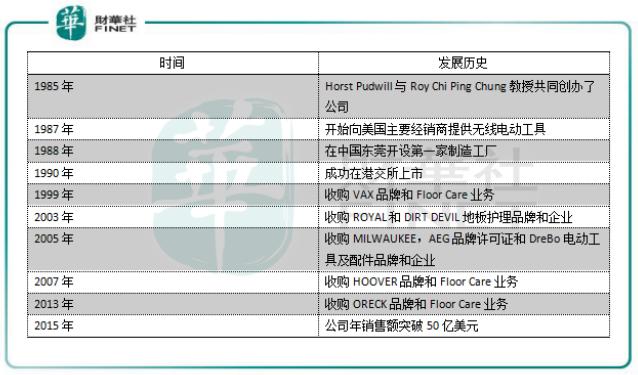 杀出一匹黑马，电动工具界的恒指新贵，创科实业亮点在哪？