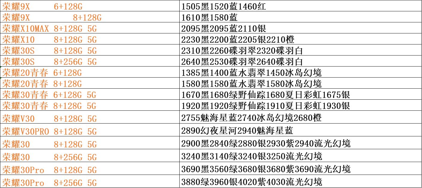 手机批发市场价格表全网通,手机批发价格表和平台