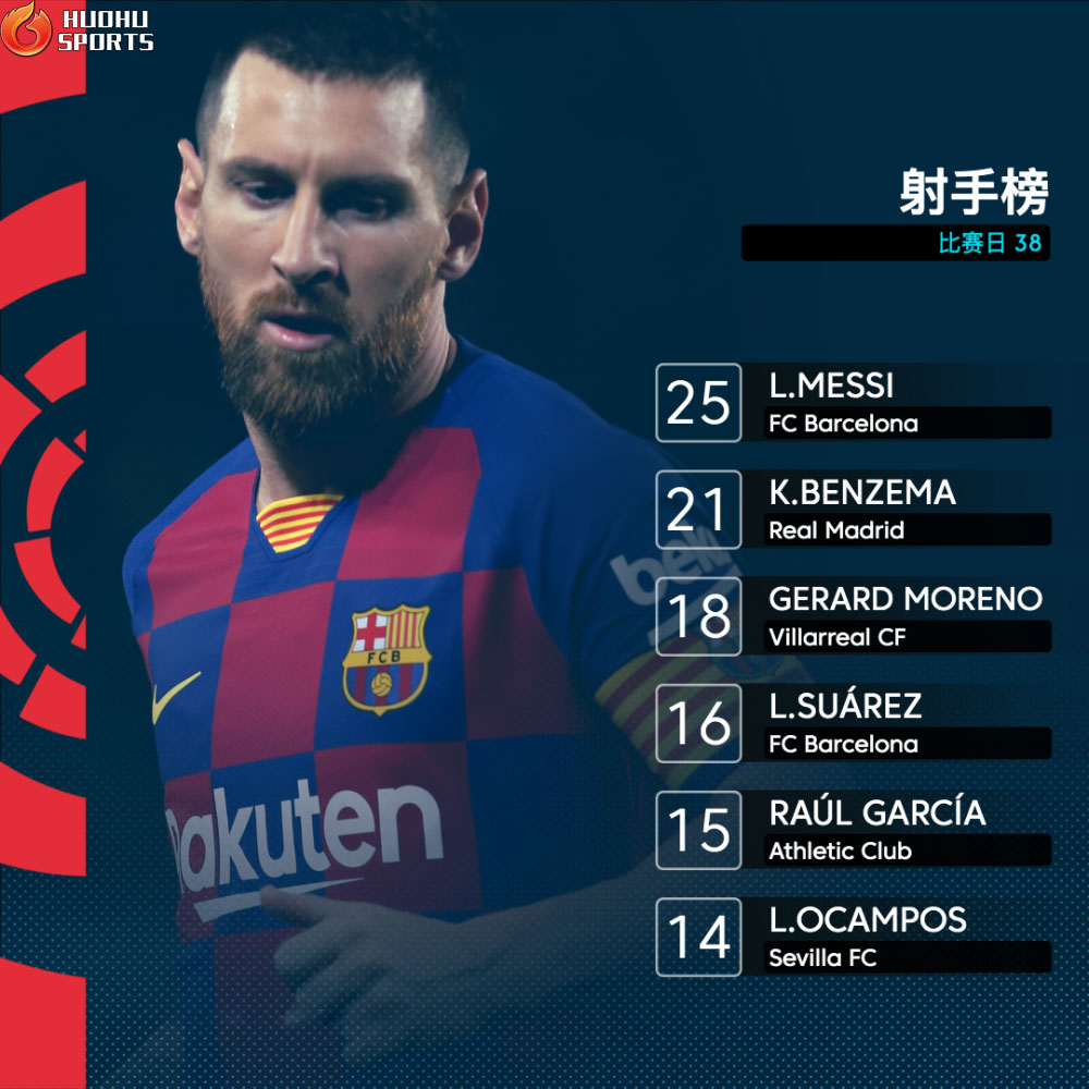 梅西单赛季西甲,梅西西甲不败夺冠