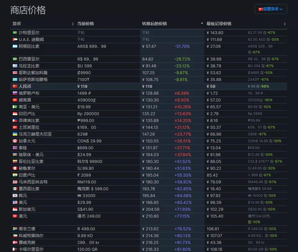 steam省钱游戏,steam省钱分享版激活