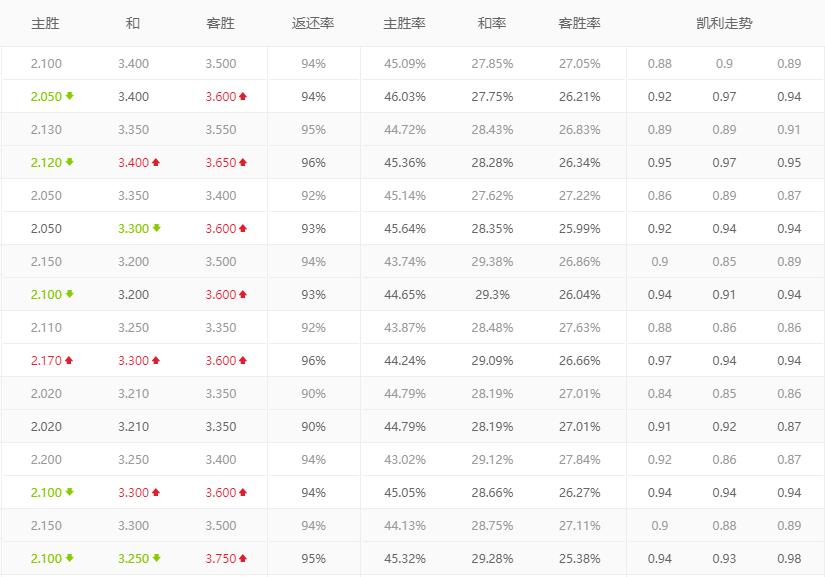 西甲已经不如德甲了吗,西甲这周没比赛吗