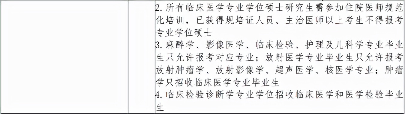 医学生考研好考的985211学校,考研最好考的985医学院