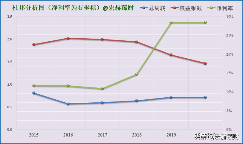 「护城河评级」彩客化学